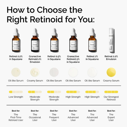 The Ordinary Retinal 0.2% Emulsion – Advanced Anti-Aging & Skin Renewal Serum
