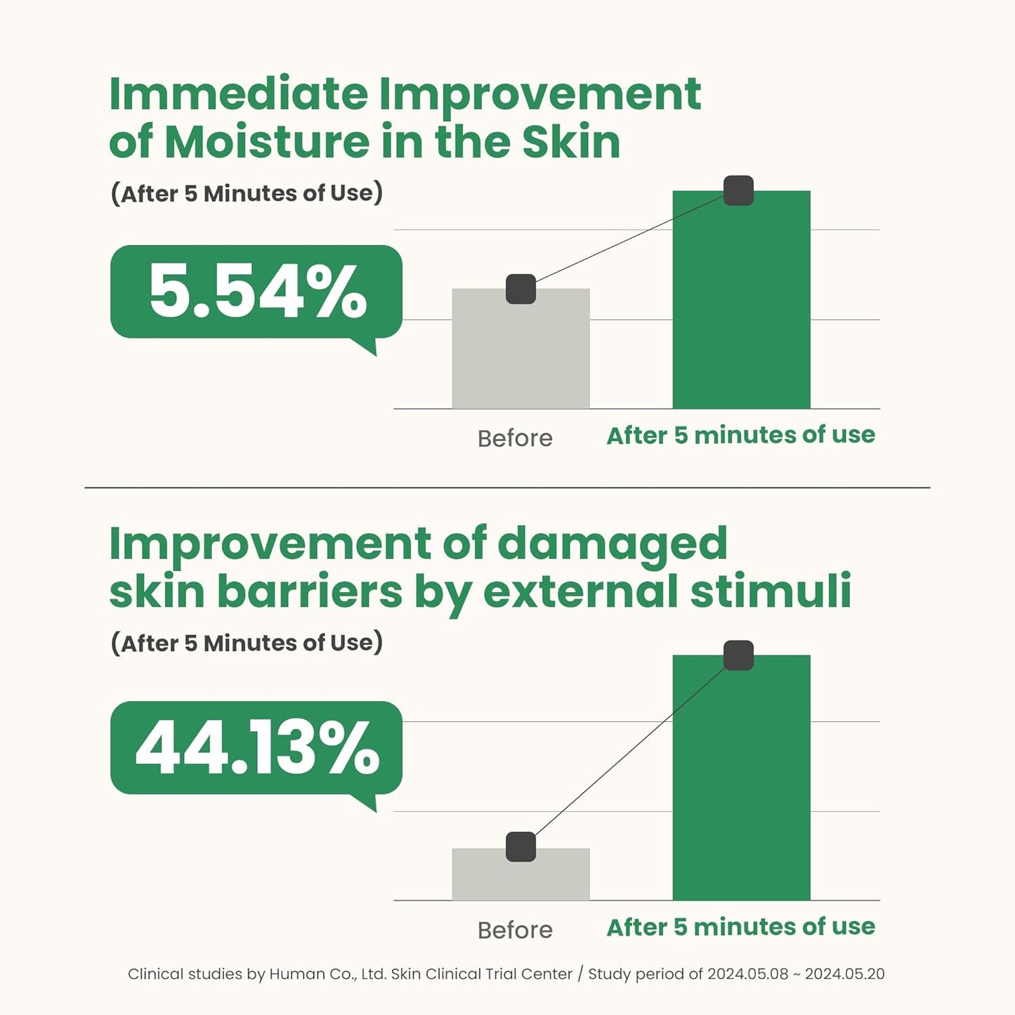 AXIS-Y Artichoke Intensive Skin Barrier Ampoule | Face Moisturizer & Dark Spot Corrector (30ml)