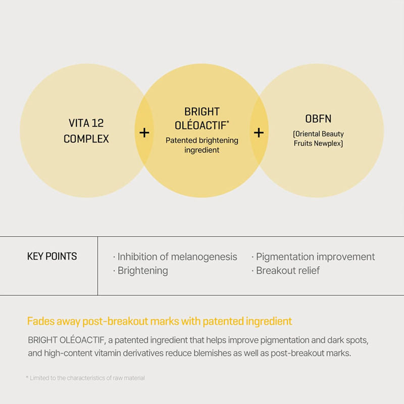 SOME BY MI Yuja Niacin Anti Blemish Face Serum (50 ml)