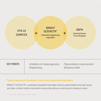 SOME BY MI Yuja Niacin Anti Blemish Face Serum (50 ml)