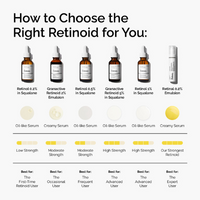 The Ordinary Retinol 1% in Squalane – High-Strength Anti-Aging Serum | 30ml