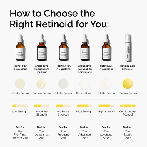 The Ordinary Retinal 0.2% Emulsion – High Strength Retinal Serum for Smoother, Firmer Skin | 15ml