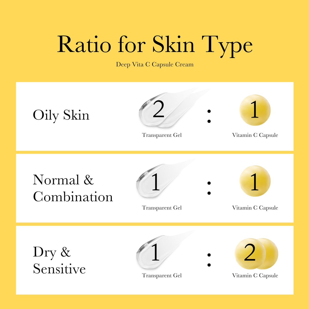 Medicube Deep Vitamin C Golden Capsule Face Moisturizer (55 g)