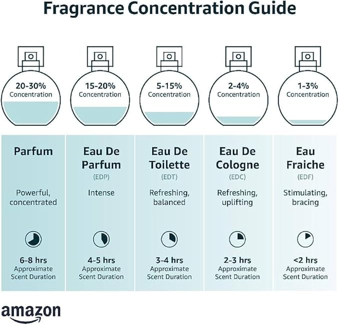 Creed Aventus Absolu Eau de Parfum – 75 ml | Refined Citrus-Woody Fragrance for Men