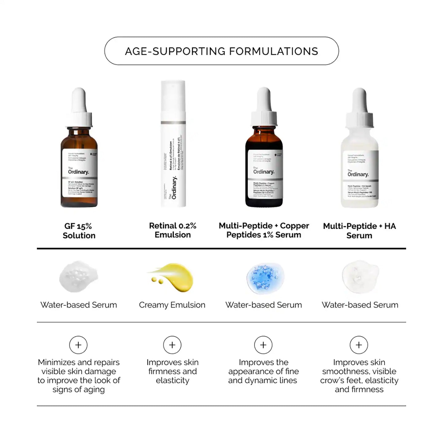 The Ordinary Growth Factors Solution 15% Serum (30 ml)