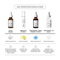 The Ordinary Growth Factors Solution 15% Serum (30 ml)