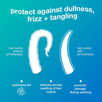 K18 Damage Shield Protective Shampoo 250ml