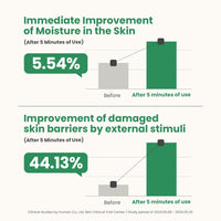 AXIS-Y Artichoke Intensive Skin Barrier Ampoule | Face Moisturizer & Dark Spot Corrector (30ml)