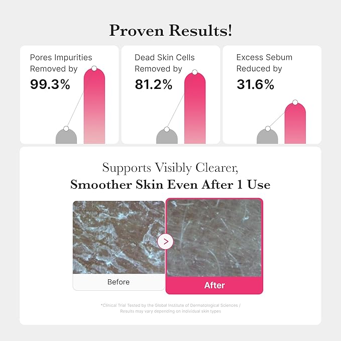 Medicube PDRN Jelly to Foam Cleanser (200 ml)