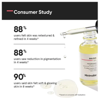 Minimalist AHA BHA 10% Face Exfoliator