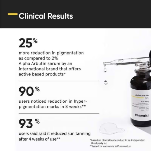 Minimalist Alpha Arbutin 2% Face Serum 30ml