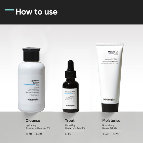 Minimalist Dry Skincare Kit