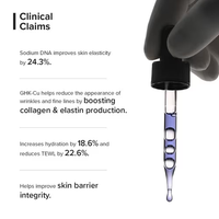 Minimalist Copper Peptide + PDRN 1.25% Face Serum