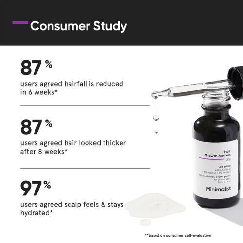 Minimalist Hair Growth Actives 18% Hair Serum 30ml