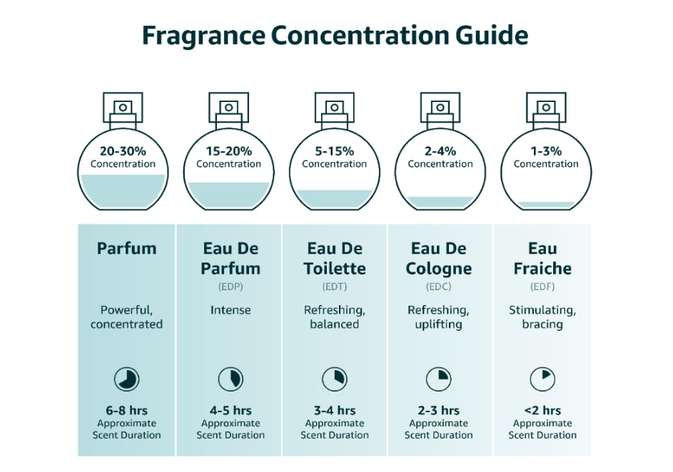 Creed Aventus Eau de Parfum – Iconic Luxury Fragrance for Men