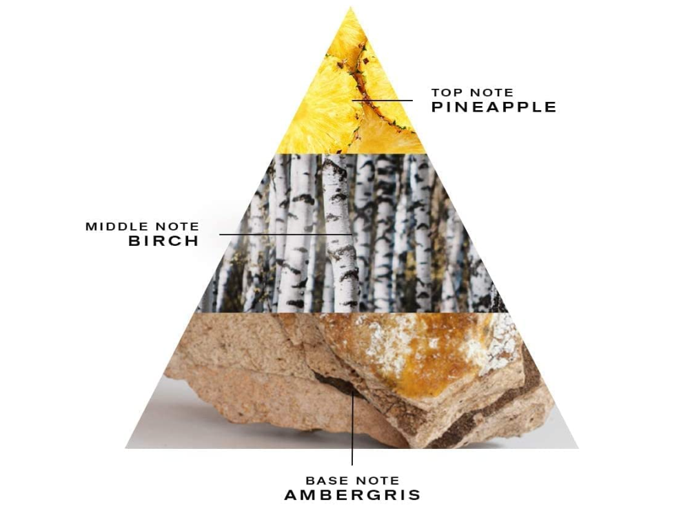 Creed Aventus Eau de Parfum – Iconic Luxury Fragrance for Men