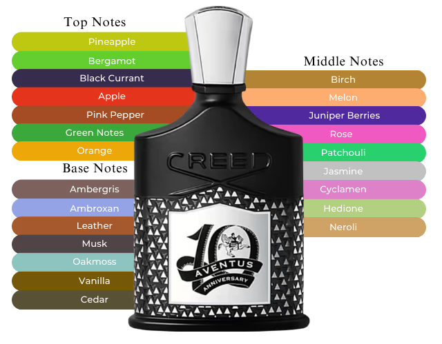 Creed Aventus 10th Anniversary Limited Edition – Collector’s Eau de Parfum