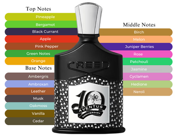 Creed Aventus 10th Anniversary Limited Edition – Collector’s Eau de Parfum