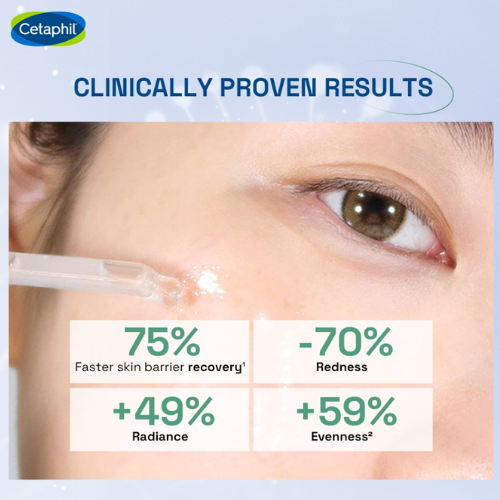 Cetaphil Soothing and Comforting CICA Restoring Serum – 30ml | Intensive Repair for Weakened, Sensitive Skin