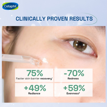 Cetaphil Soothing and Comforting CICA Restoring Serum – 30ml | Intensive Repair for Weakened, Sensitive Skin