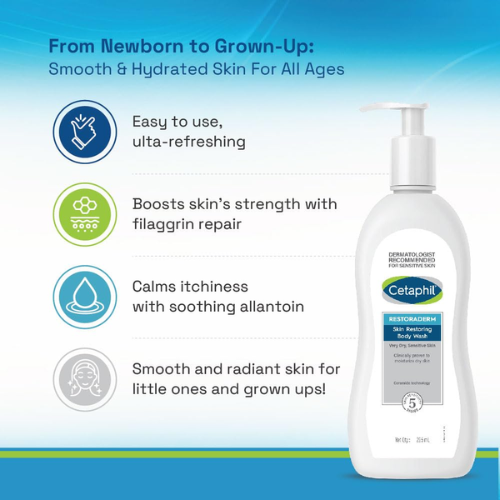 Cetaphil Restoraderm Body Wash – 295ml | Gentle Cleanser for Very Dry, Sensitive, and Eczema-Prone Skin