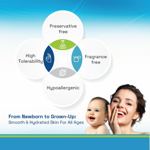 Cetaphil Restoraderm Body Wash – 295ml | Gentle Cleanser for Very Dry, Sensitive, and Eczema-Prone Skin