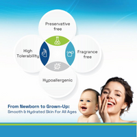 Cetaphil Restoraderm Body Wash – 295ml | Gentle Cleanser for Very Dry, Sensitive, and Eczema-Prone Skin