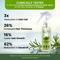 Alps Goodness Rosemary Water (100 ml) | Nourishing Hair & Scalp Mist | Strengthens Roots, Reduces Hair Fall & Promotes Growth