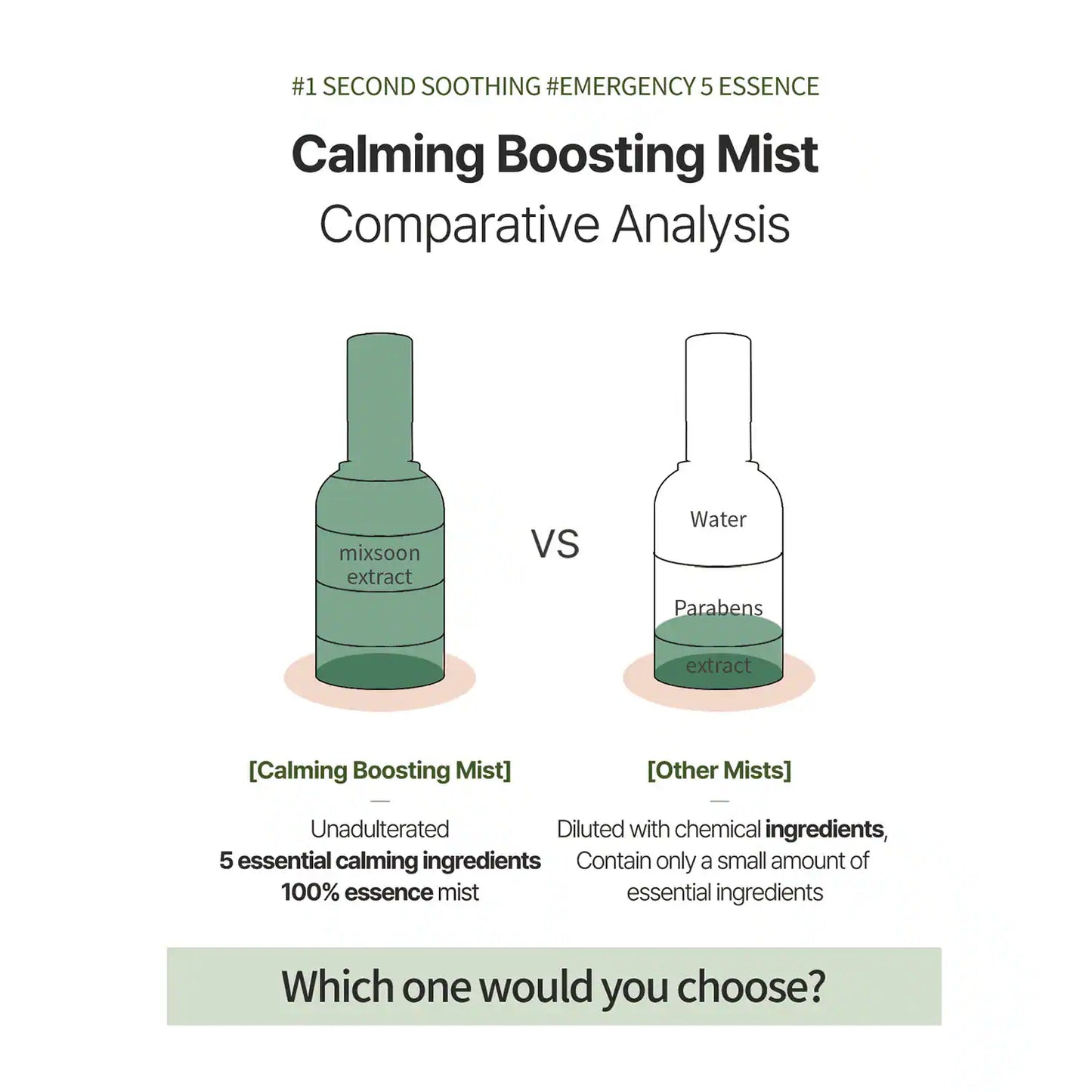 Mixsoon Calming Boosting Mist (50 ml)